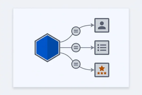 Entity graph linking one business node to its owned external profiles