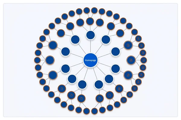 Internal link map showing every service page reachable within two clicks