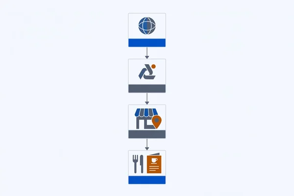 Schema type hierarchy diagram from Thing down to a specific LocalBusiness subtype