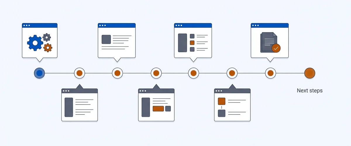 Eight-step curriculum path from retrieval mechanics through measurement to next steps
